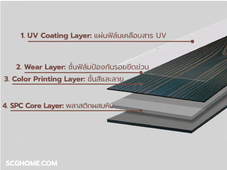 5 วัสดุปูพื้นลายไม้ เปลี่ยนพื้นในบ้านใหม่ลดความแข็ง-ลื่น คืนความอบอุ่น