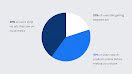 Social Pie Chart - Presentation item