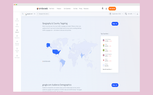 Explorer for Similarweb - More Insights