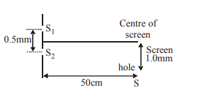 Interference of Light Waves and Young’s Experiment