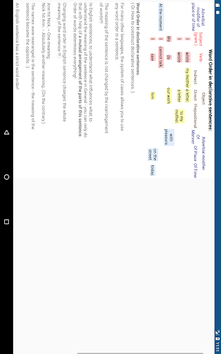 English Tenses