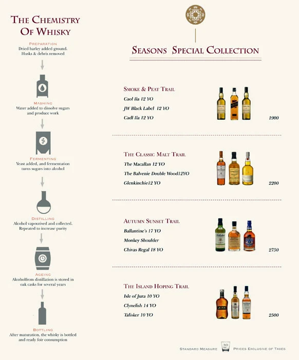 Season's Bar, Taj Krishna menu 