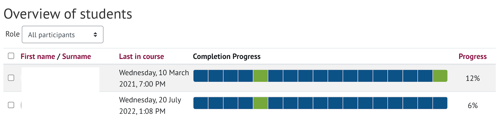 Chart, bar chart

Description automatically generated