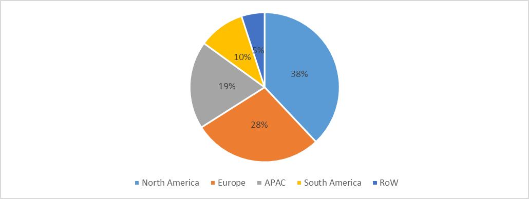 Waterjet Cutting Machinery Market