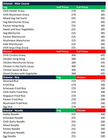 Round O Clock menu 