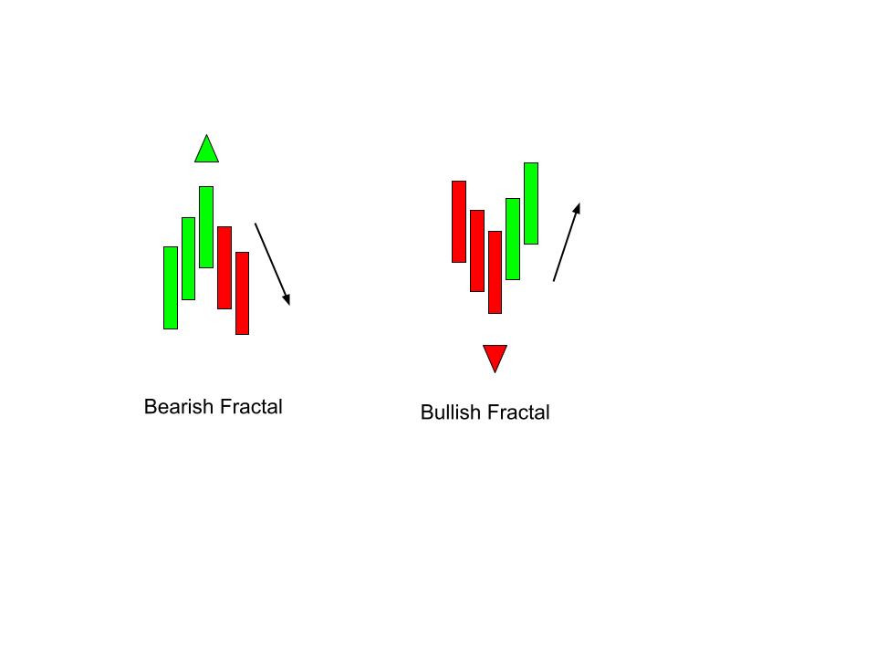 Types of Fractals