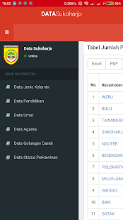 Data Penduduk Sukoharjo(圖5)-速報App