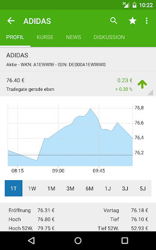 免費下載財經APP|Börse & Aktien - BörsennewsApp app開箱文|APP開箱王