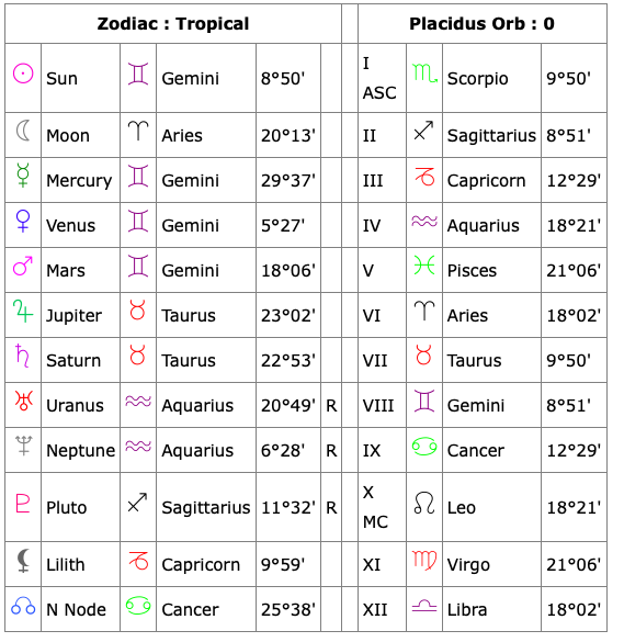 27 Find Your Moon Sign Cafe Astrology - Astrology Today