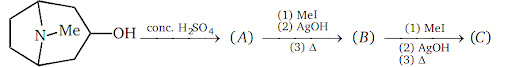 Hofmann exhaustive methylation.