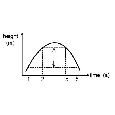 Projectile motion