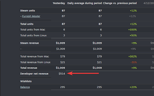 Steamworks extra reports