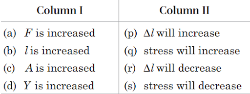 Stress and strain