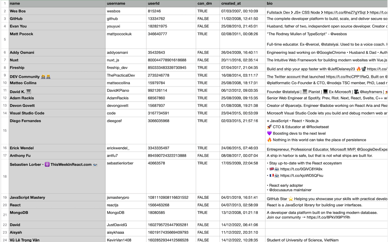 TwExport - Export Twitter Followers Preview image 2