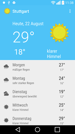 Das Wetter in Stuttgart