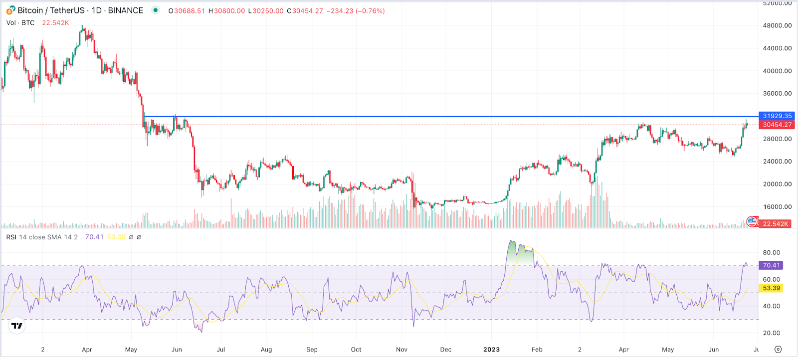 BTC-Chart