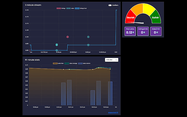 Ape Chef ? Realtime Analysis chrome extension