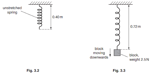 Kinetic energy and its equation