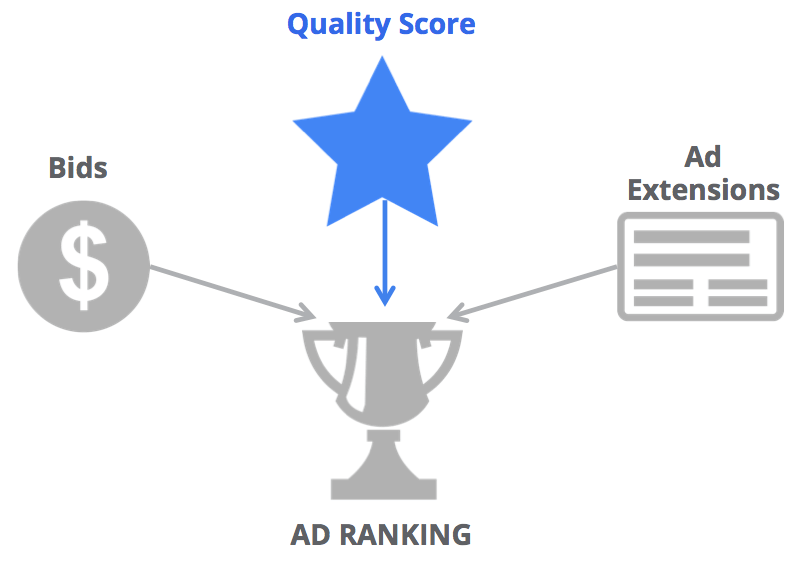 Elements to Create a Successful PPC Ad Campaign