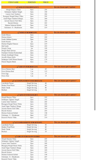 Imarat - Calcutta Biryani Co. menu 2