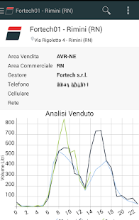 SiteManager