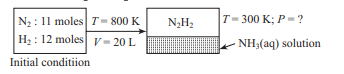 Ideal gas equation and related gas laws