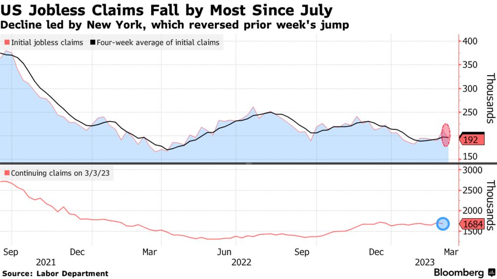 US jobless claims (Source: Labor Department)