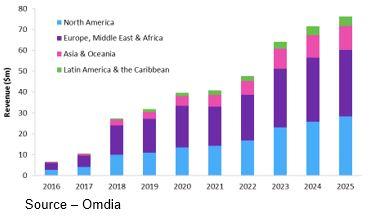 Chart, bar chart

Description automatically generated