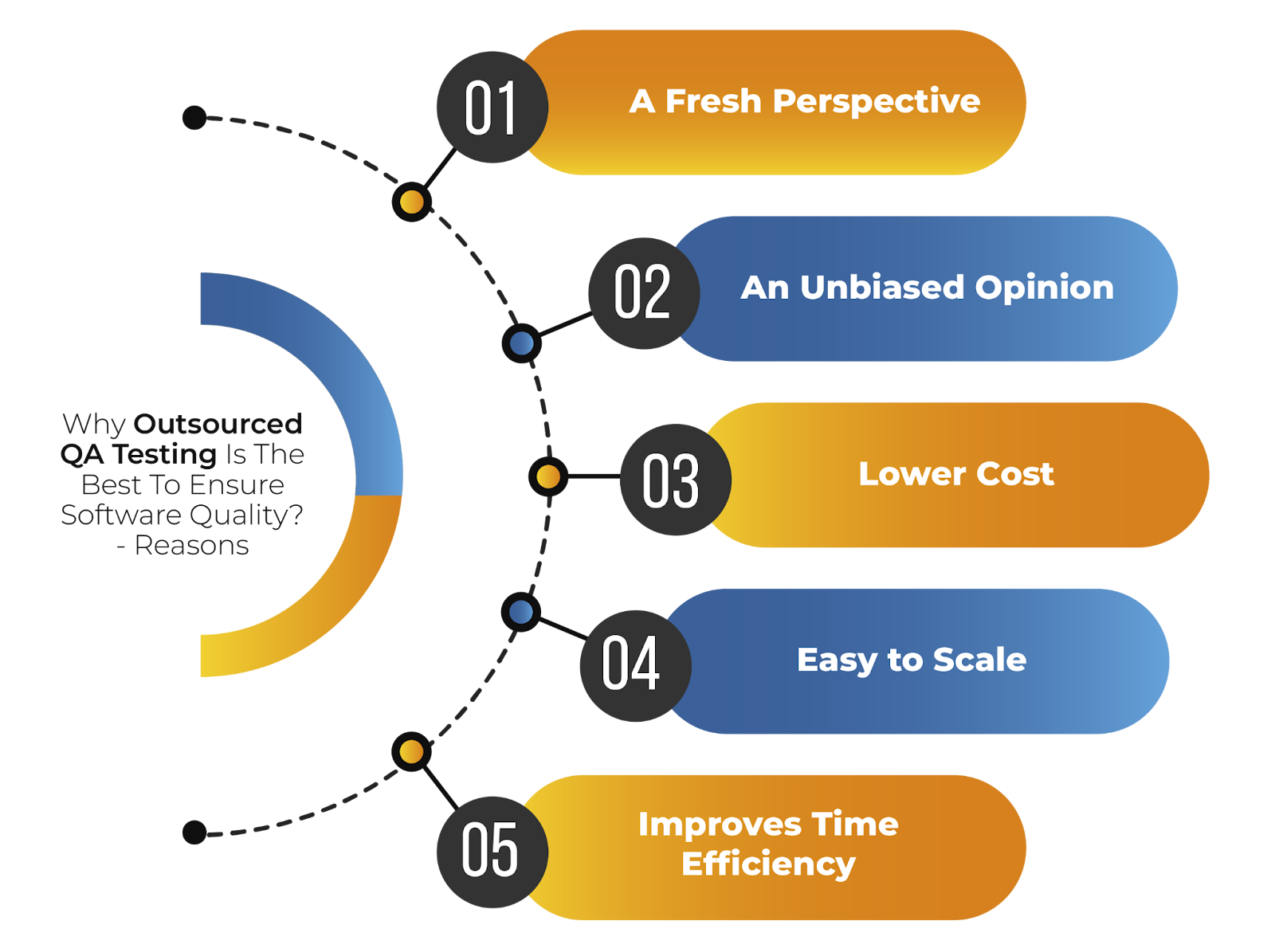 Why Outsourced QA Testing Is The Best To Ensure Software Quality? - Reasons