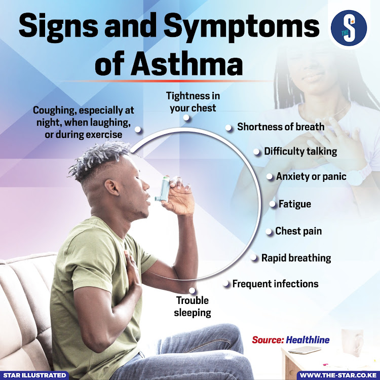 Syns and symptoms of Asthma