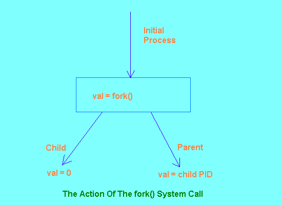 Diagram

Description automatically generated