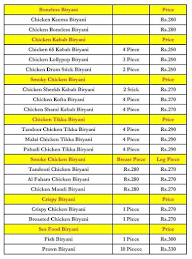 Only Biryani & Kabab menu 2