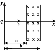 Motion in Combined Electric and Magnetic Fields