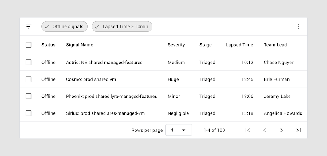 Two active filter chips applied to a data table with many pages which can be learned how to add data tables in flutter.