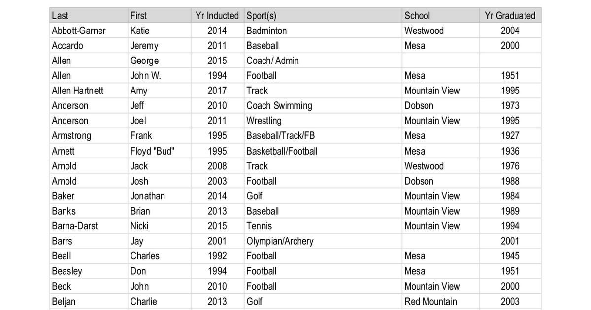 All Time Hall of Fame List for Public Google Sheets