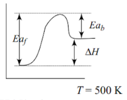 Solution Image