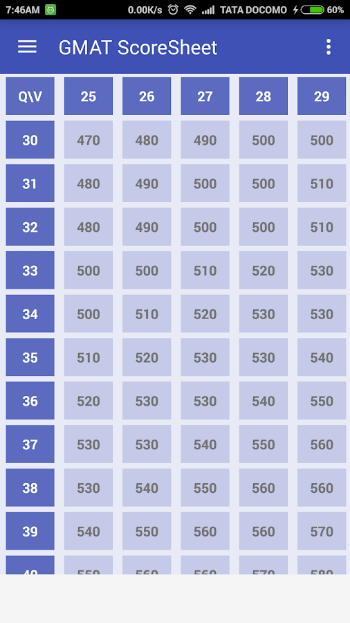 gmat awa score calculator