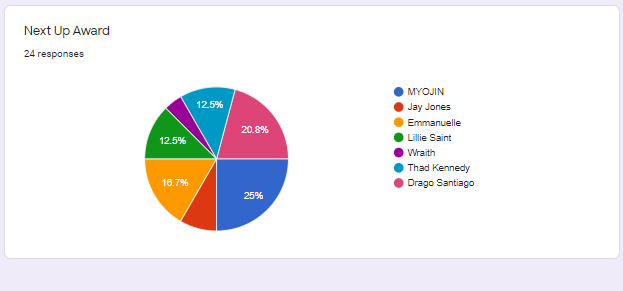 Awards - Poll Results! S6Z1qCym3I3MXKPasfmpevD3zLToMTQ9vbWm97M7iSd8cwwQoUPvSfXtL_mCm6BZGW8vomgtK4zXdicP6hewBU42n9vmVVl0VzMGpUBkW5q-CoggC0SPxwEM5McG_8sKzYvF1Tes