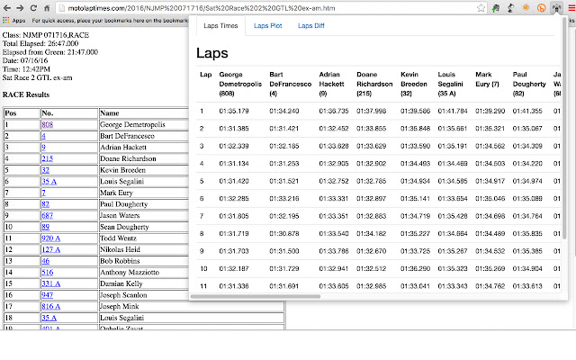 Roadracer Results chrome extension