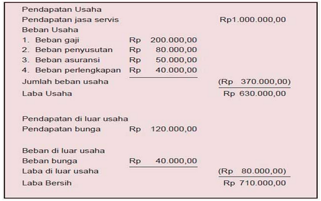 Contoh Laporan Perubahan Dana Investasi Terikat