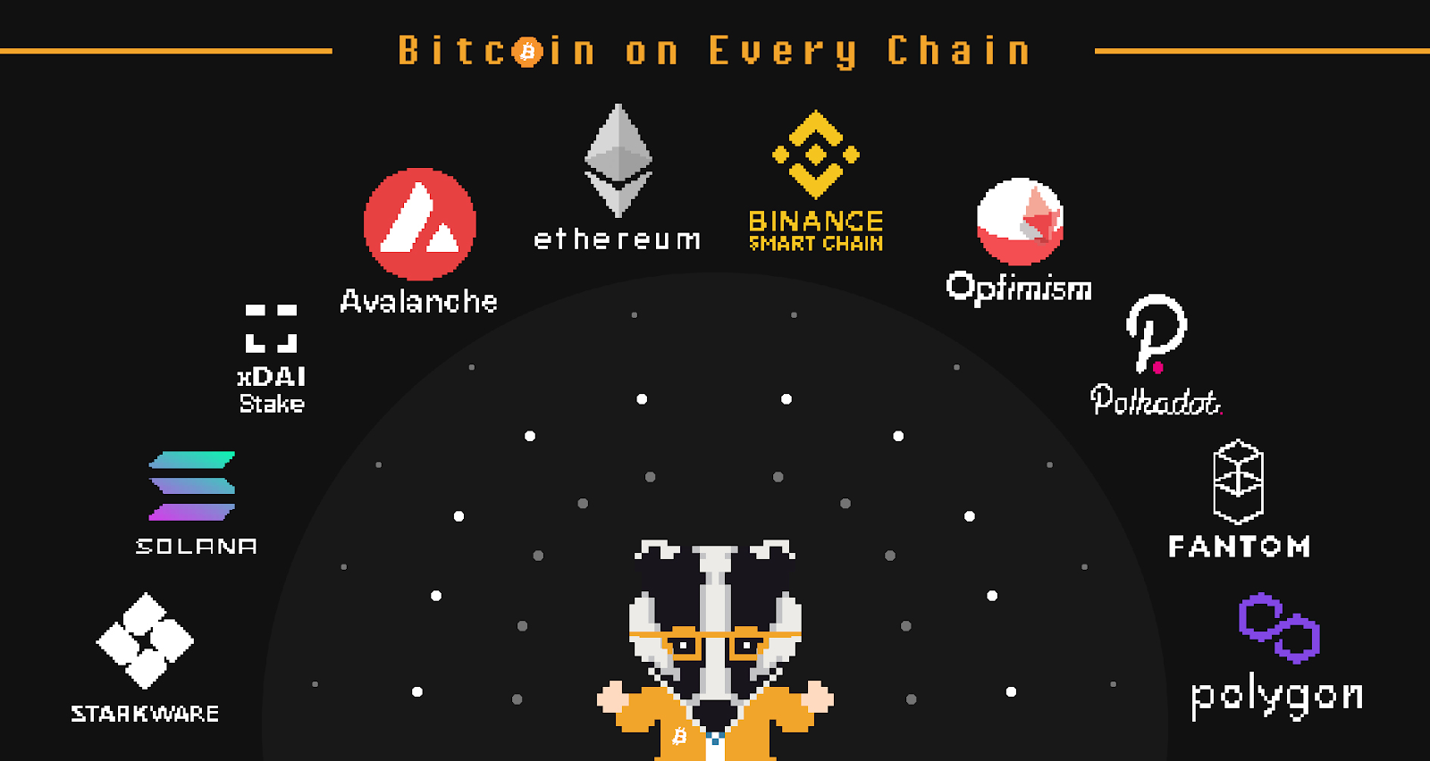 bitcoin on every chain