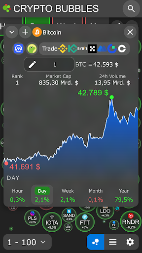 Screenshot Crypto Bubbles