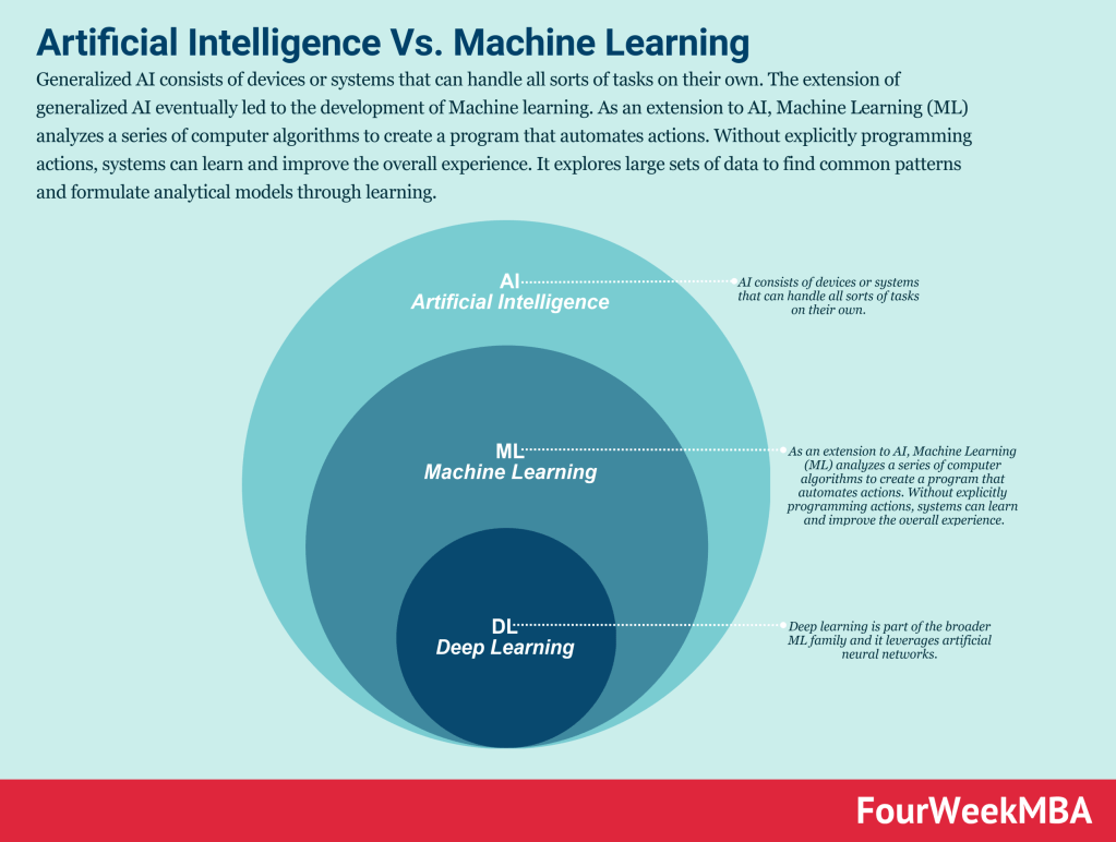 artificial-intelligence-vs-machine-learning