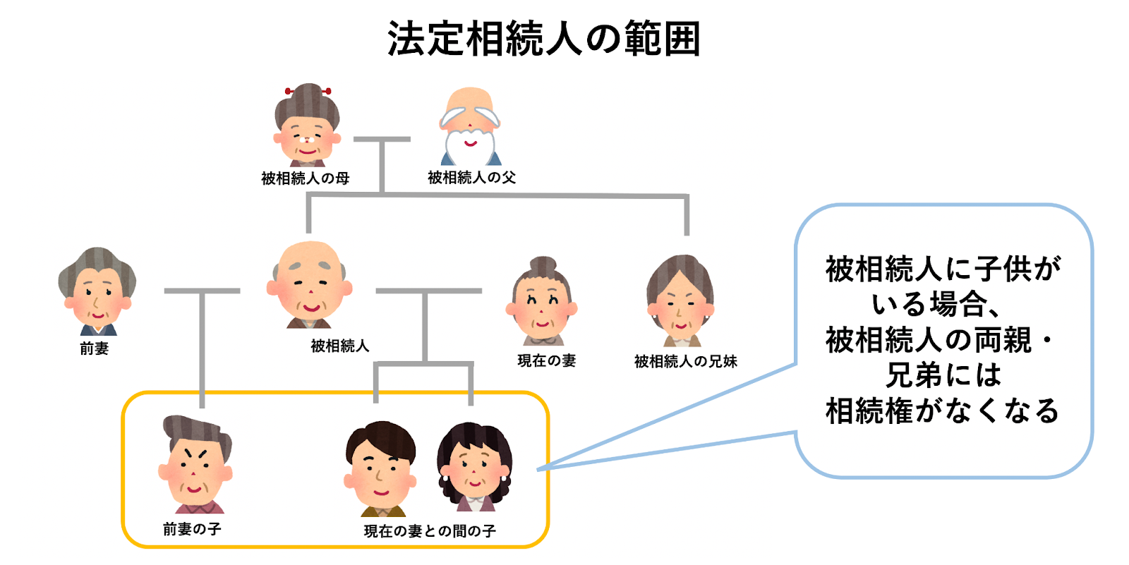 相続 後妻 の 子