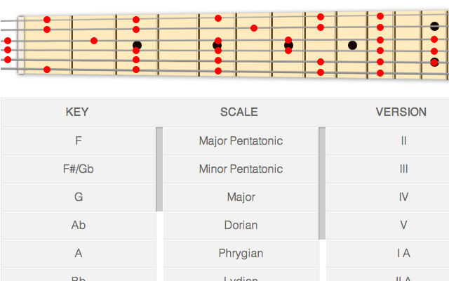 ScaleBook — Guitar Scale Reference App chrome extension