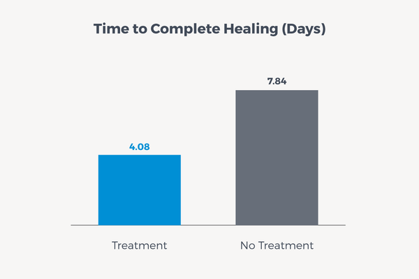 Infographic: New Canker Sore Laser Treatment Now Available