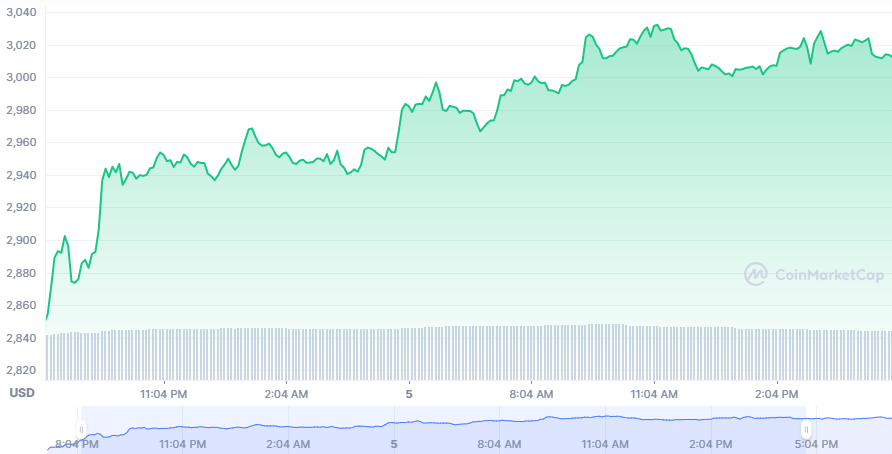 Bitcoin, Ethereum, Binance Coin, Polkadot, and Avalanche Daily Price Analyses – 5 February Morning Prediction 5