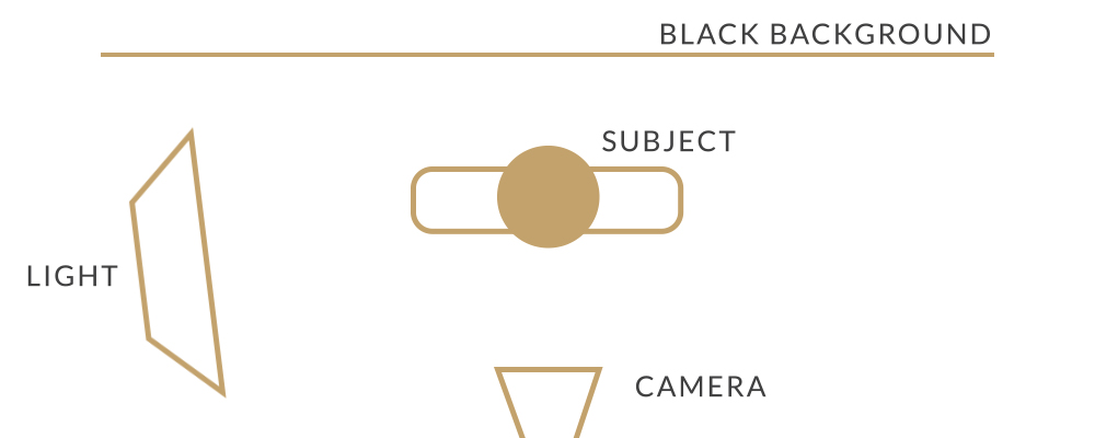 Low-Key Lighting: Diagram