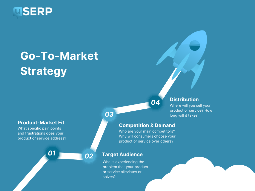 Graphic with components of a go-to-market strategy.