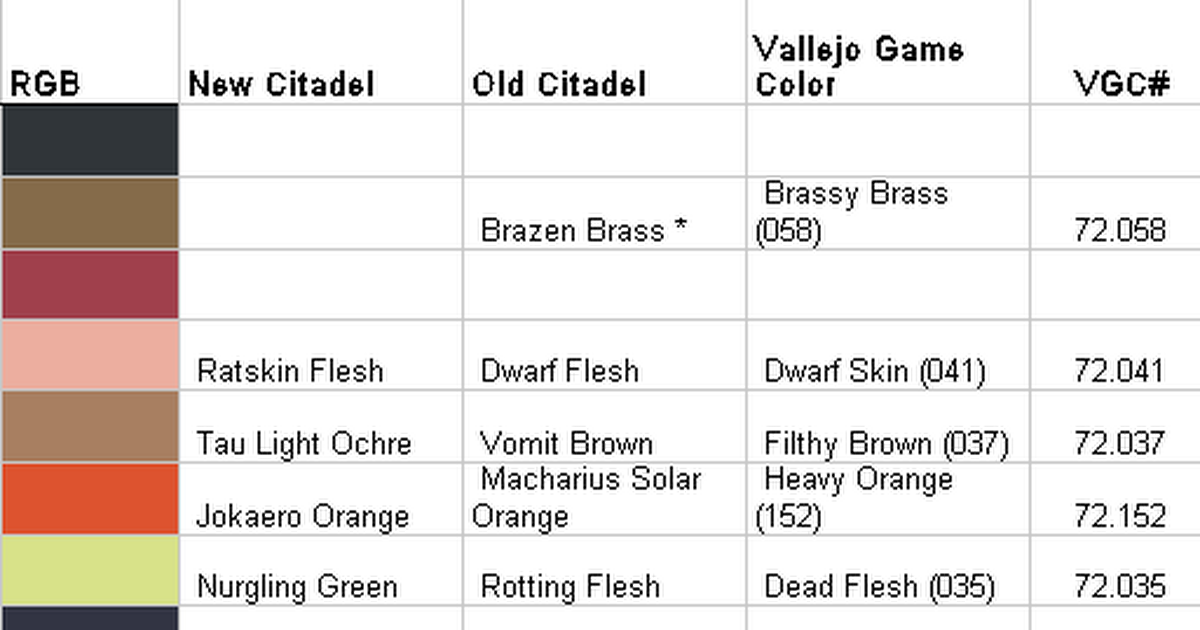 expanded-citadel-vallejo-rackham-reaper-p3-paint-chart-google-sheets